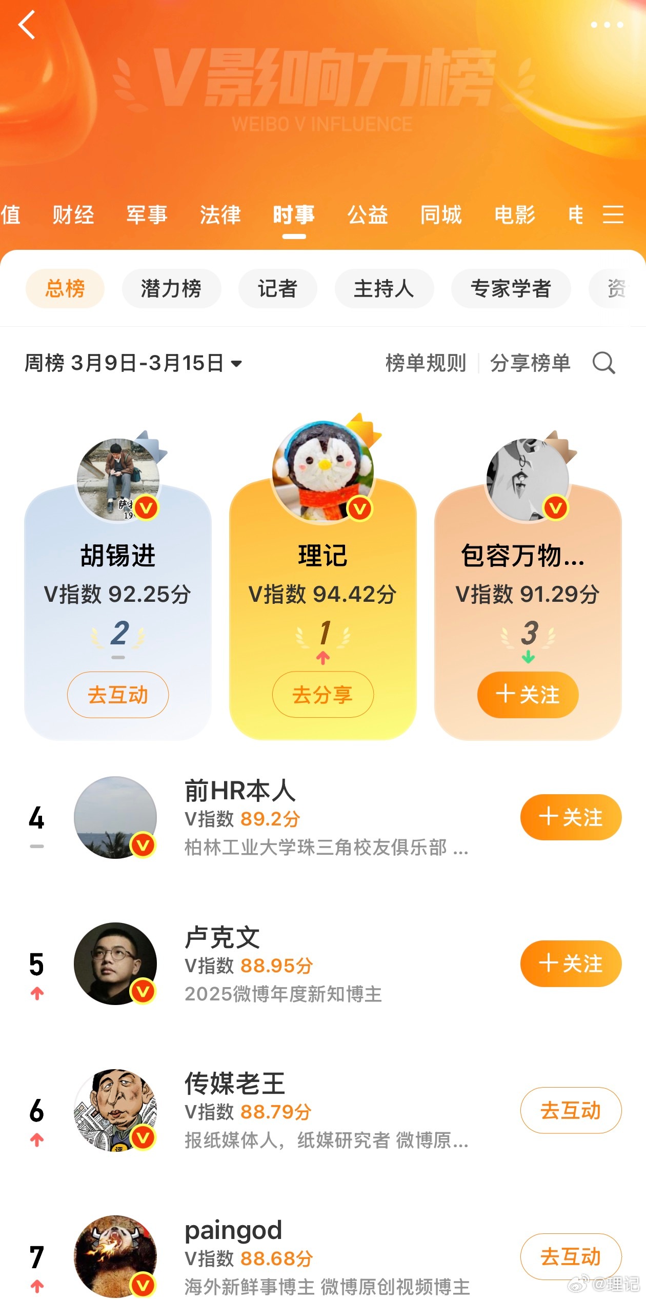 理记控糖「长期高糖饮食与心理疾病」2022年的时候我曾经有过大约3-4个月的