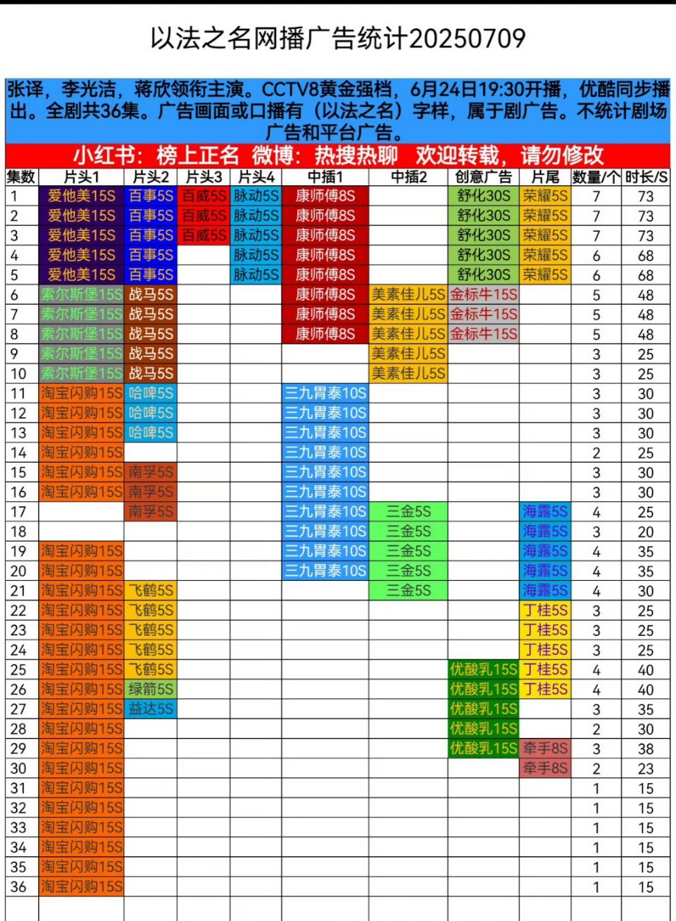 如果没有淘宝闪购……，不过和裤是同一个爹​​​