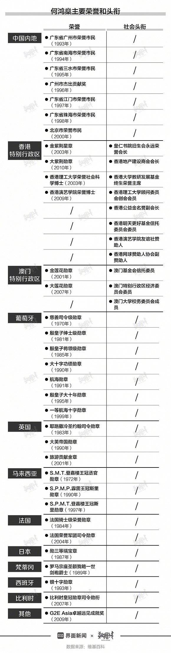 一图看懂“赌王”何鸿燊“金光闪闪”的人生征途