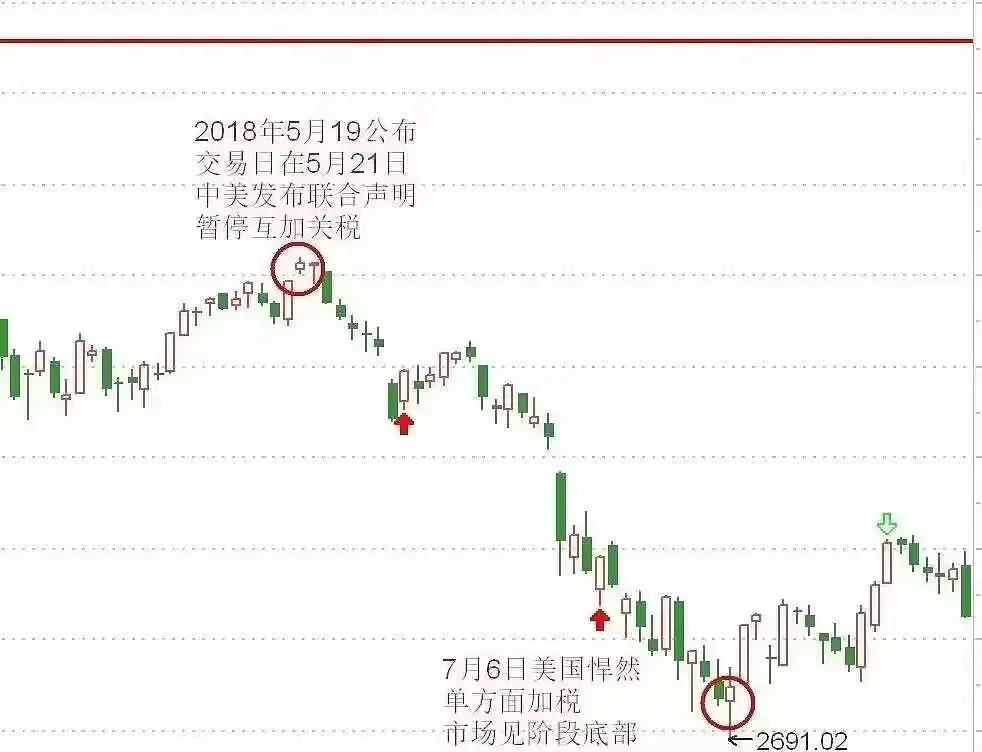 这次要吸取教训，不能完全相信中美关税