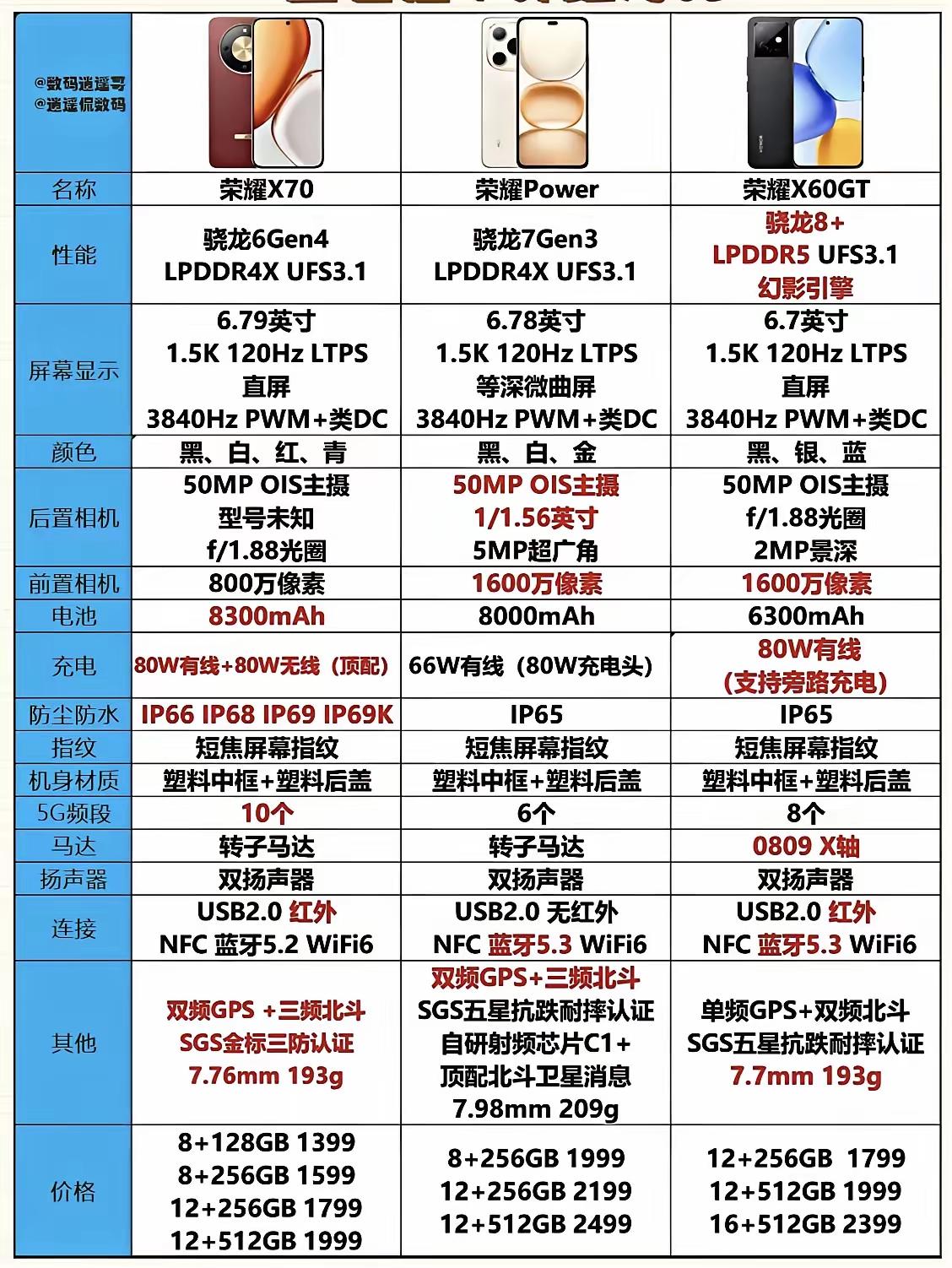 当年有多少人眼瞎，居然没有发现X60GT才是千元机里面的扛把子！终究是错付