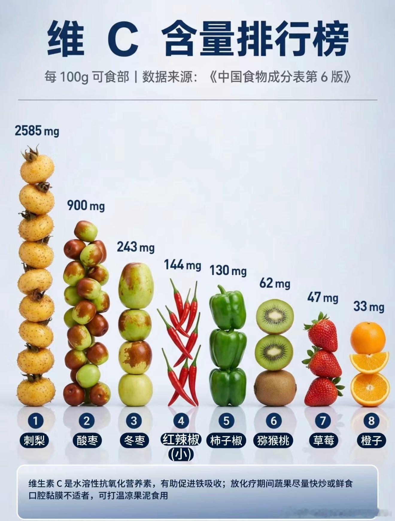 同样是食补，为什么别人恢复更好？4张营养排行榜收好肿瘤营养科普患者食补术后