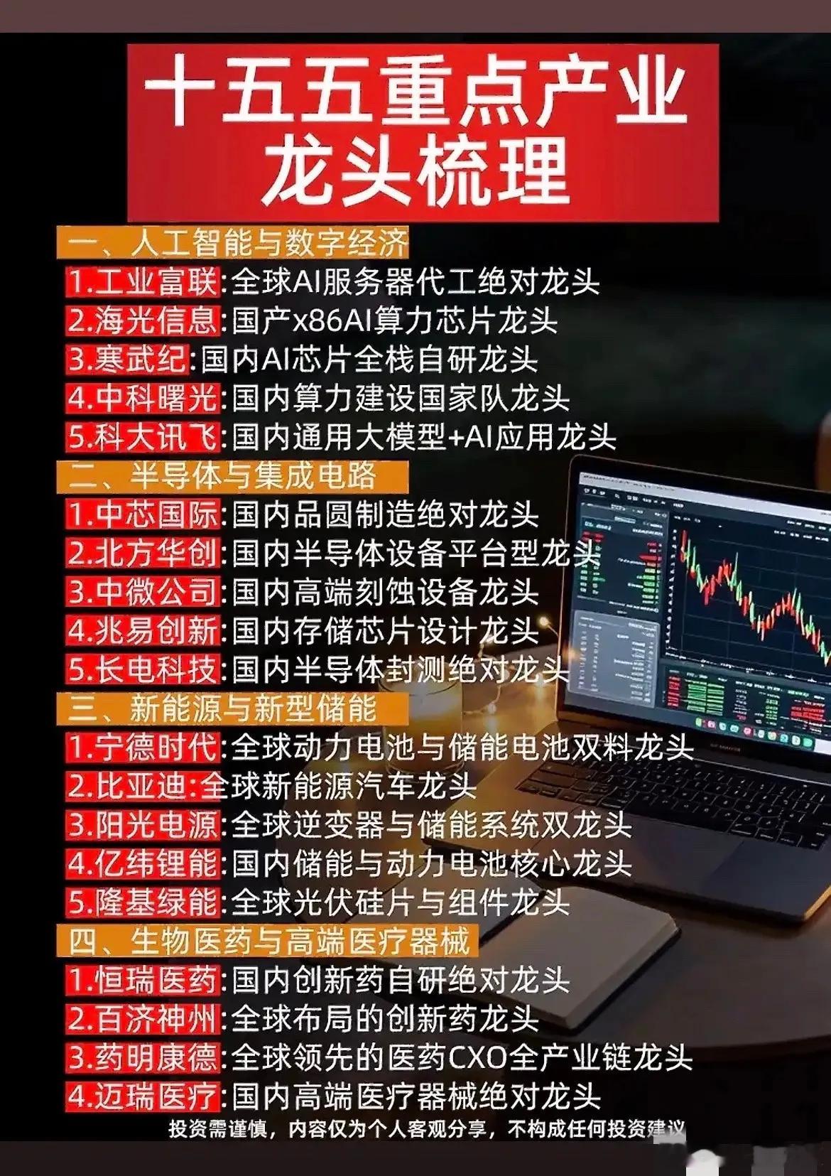 十五五重磅核心产业梳理！感觉这次的产业布局真的是把核心赛道的底都兜住了。新出的1