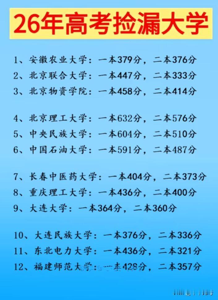 2026年高考捡漏大学榜单出炉啦，这对考生来说简直是福音！就像有些原本名气不那么