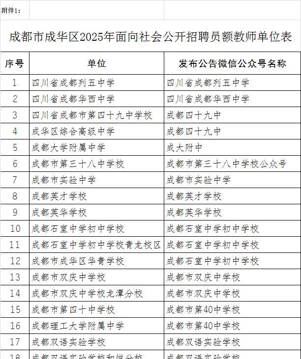 刚刚！成都成华区2025年7月面向社会招聘员额教师公告已发布，涉及45所中小学（