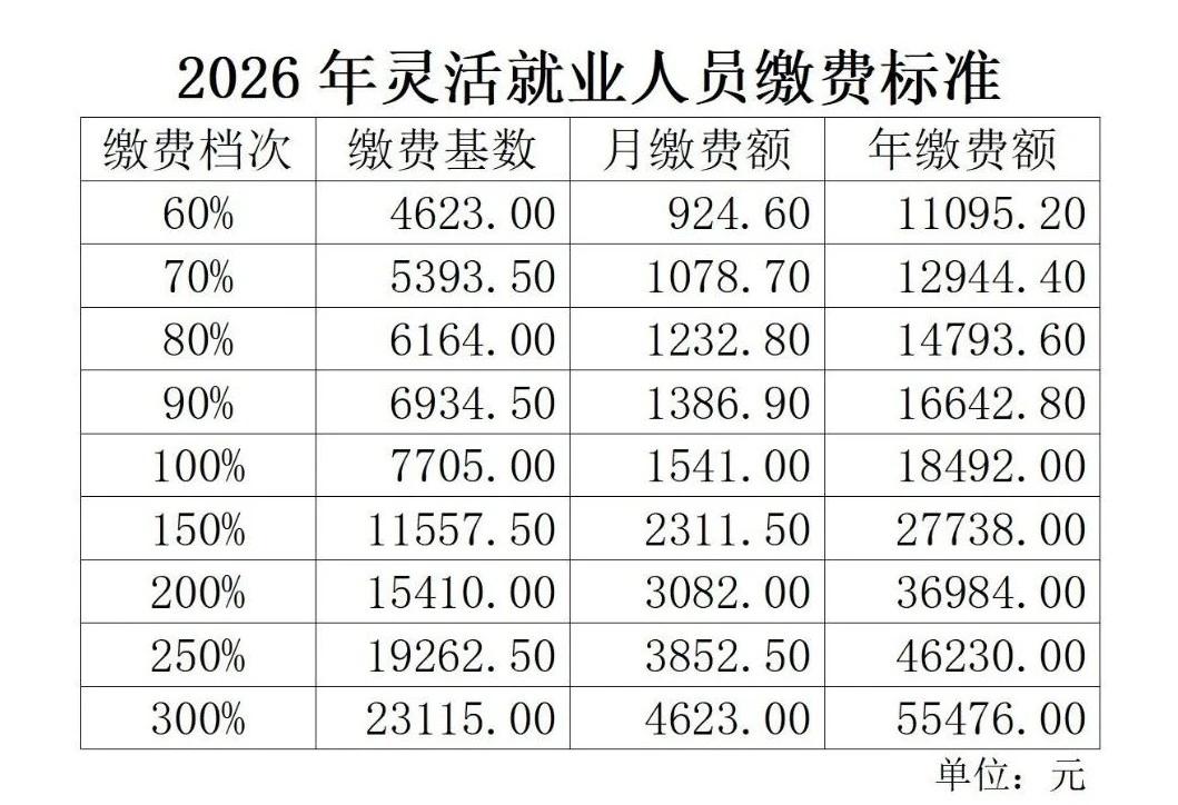 关于公布2026年度灵活就业人员社保缴费档次的公告佳木斯市社会保障局佳木斯