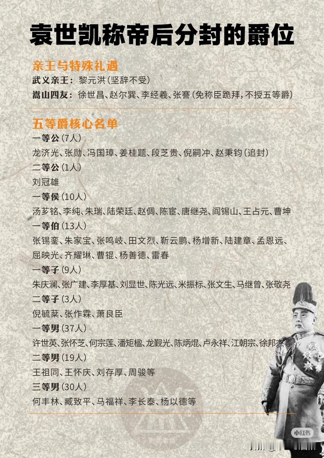 袁世凯称帝后分封的爵位