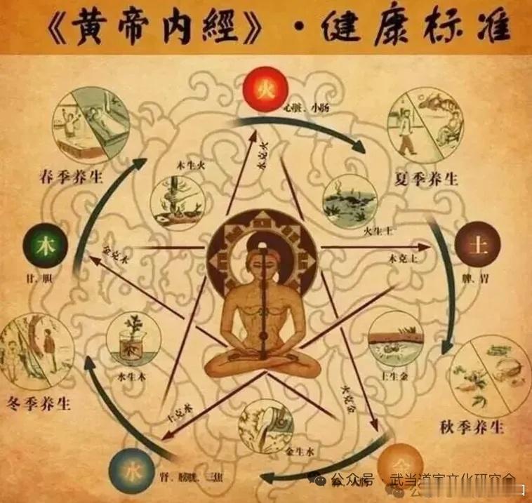 道家养生│11《黄帝内经》10句养生名句1. 恬淡虚无，真气从之，精神内守，病