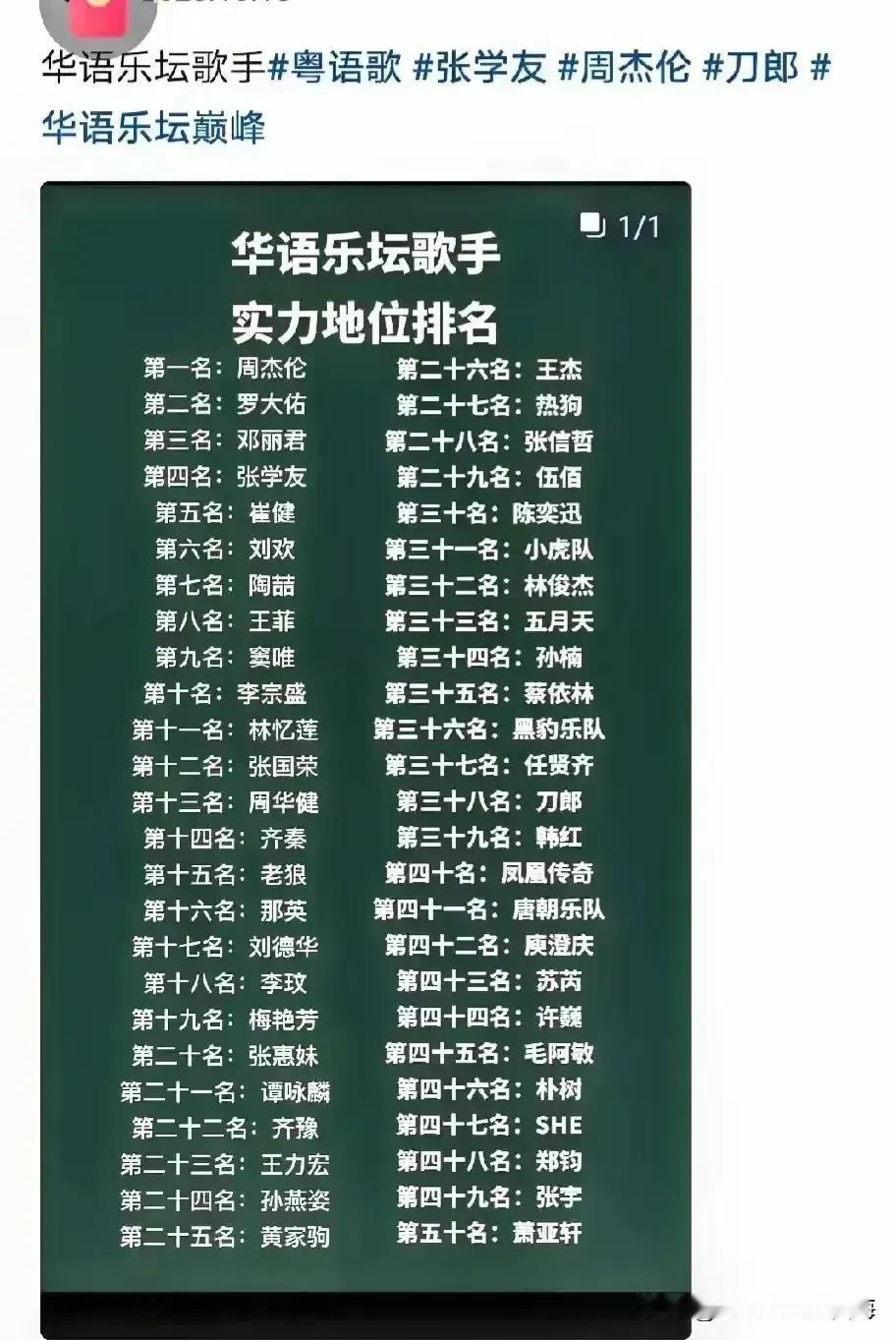 华语乐坛实力地位排名