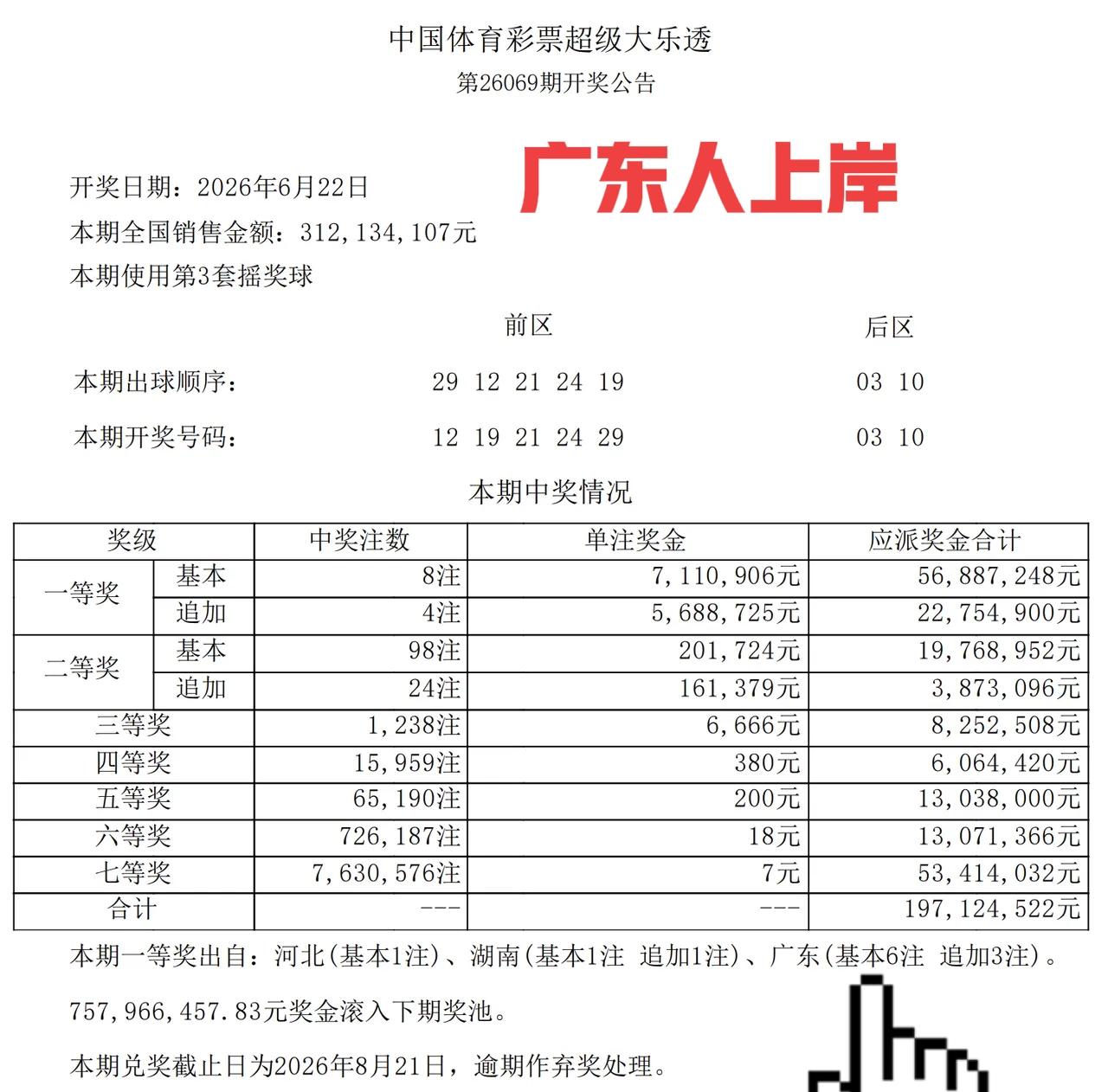 你们说，广东中的6注一等奖，和3注追加一等奖，是不是一人独中？我感觉主任又要开始