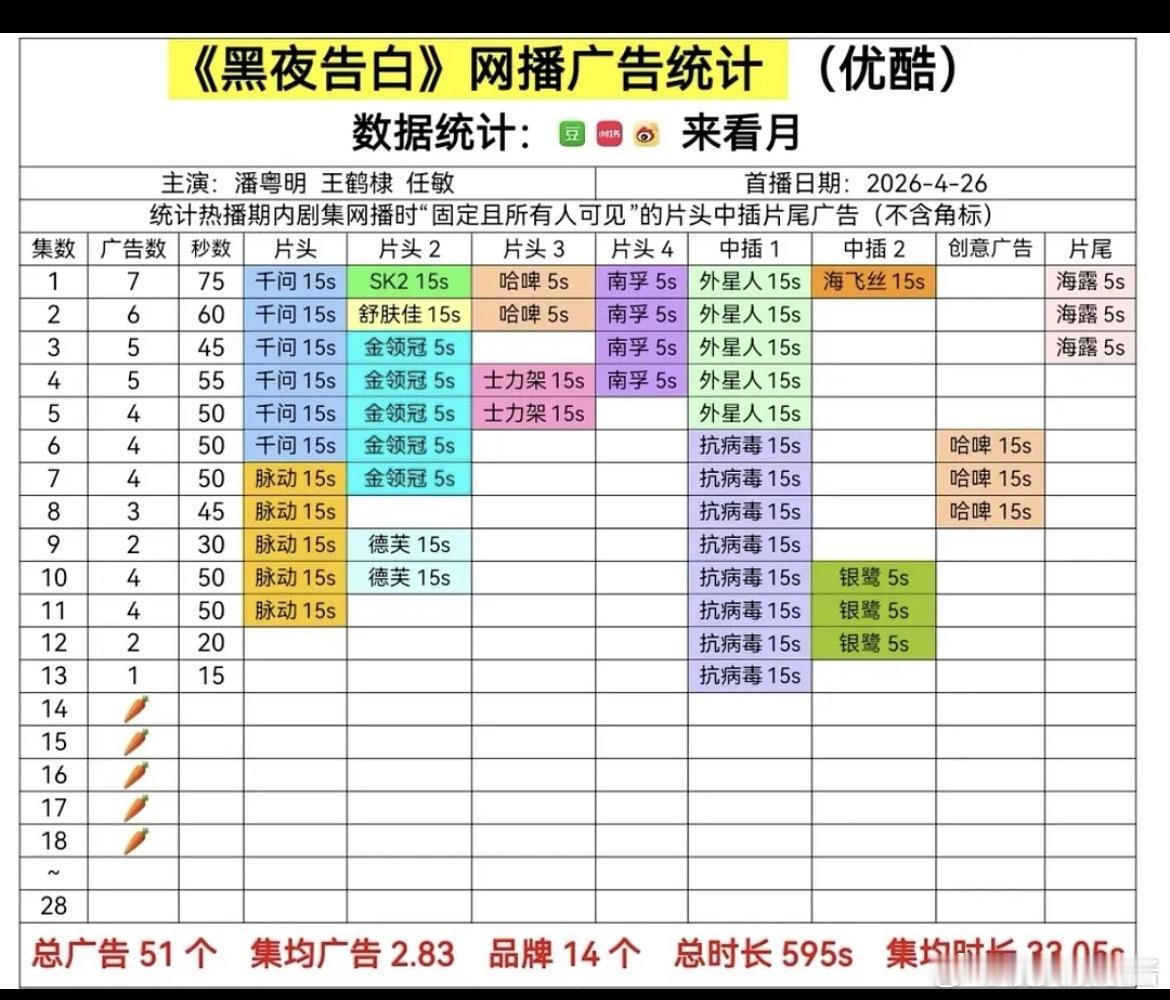 王鹤棣新剧依旧🥕，这么扑吗