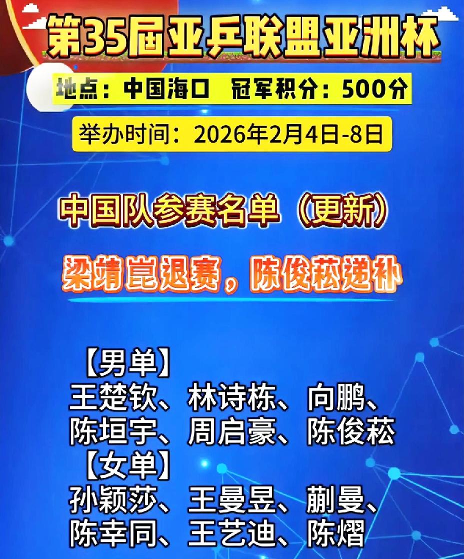 国乒传来不好的消息，梁靖崑退赛亚洲杯，看来这次伤得不轻。这个月连续参赛，
