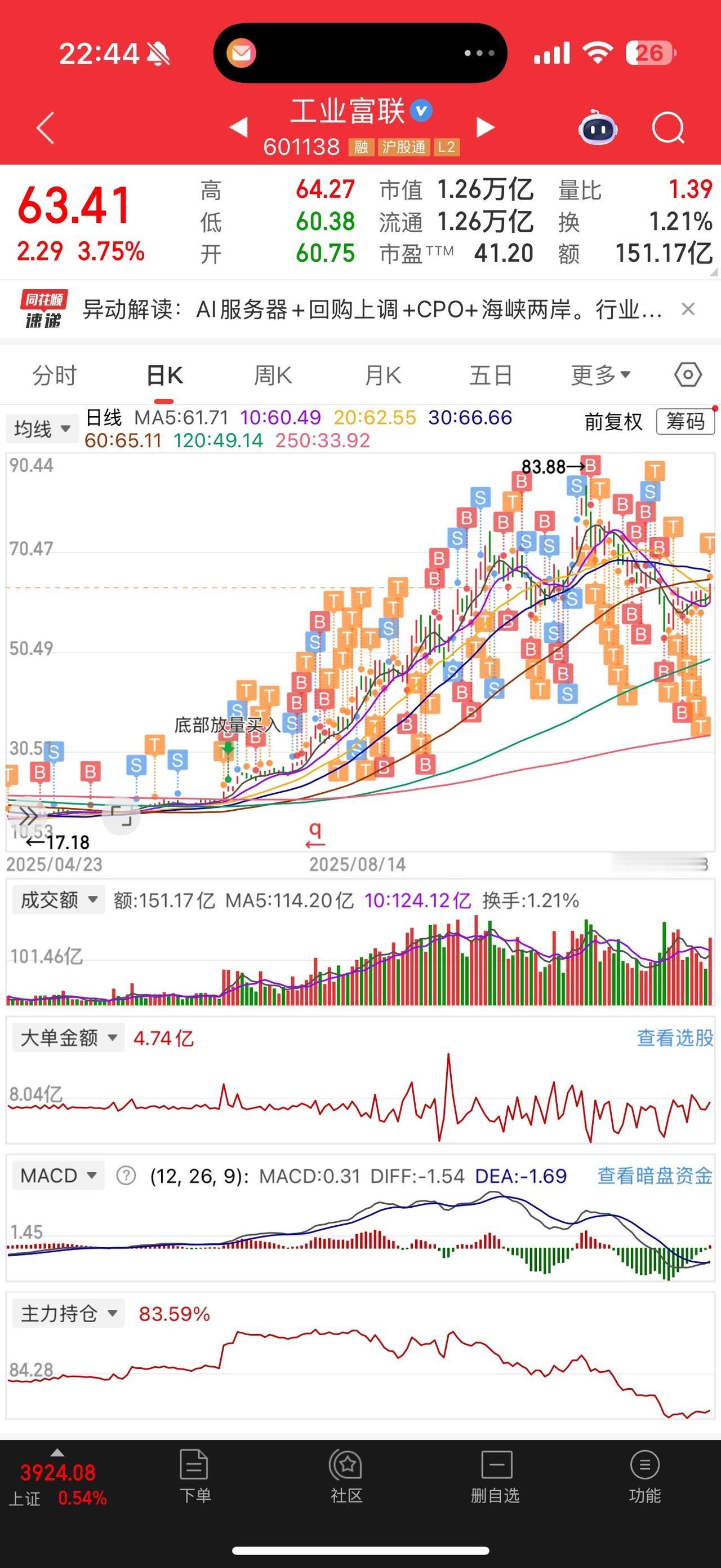 比起一夜暴富的科技新贵，大多数股民的乐趣估计也就做T赚点差价。而这位股民拿住一只