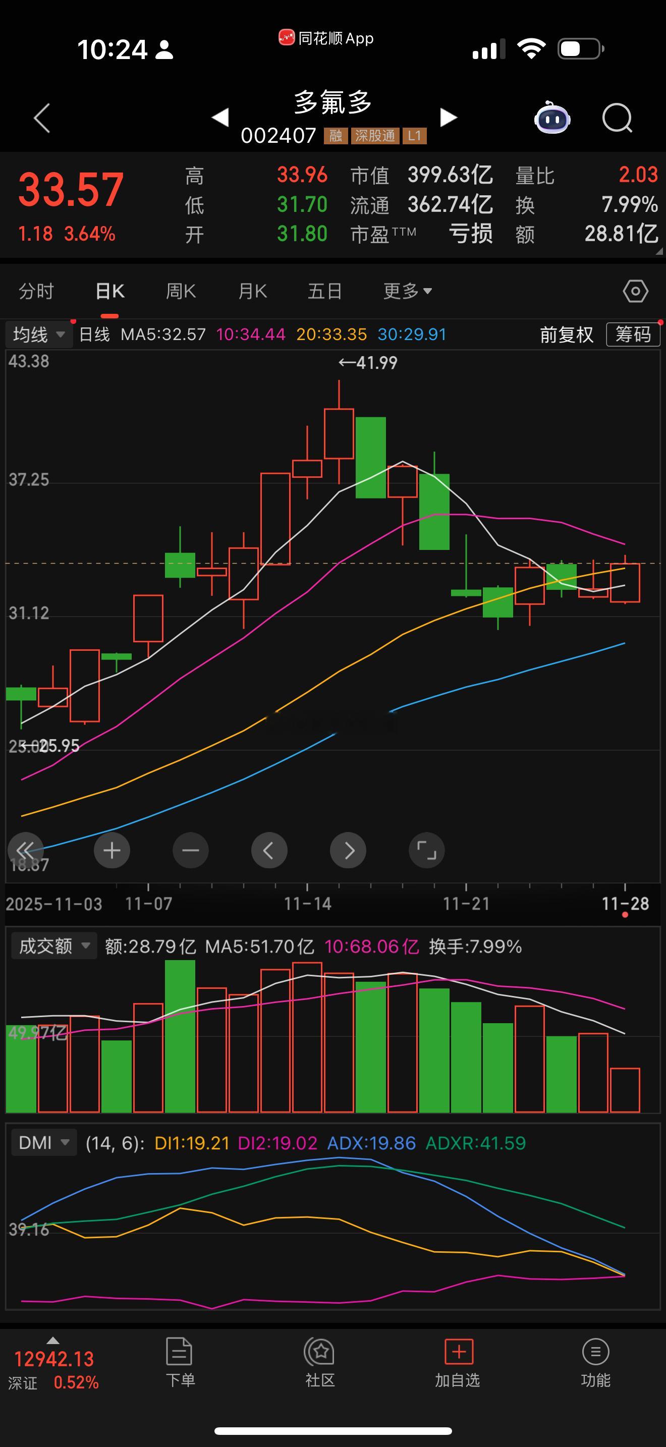 加入自选，等主力做成筹码峰