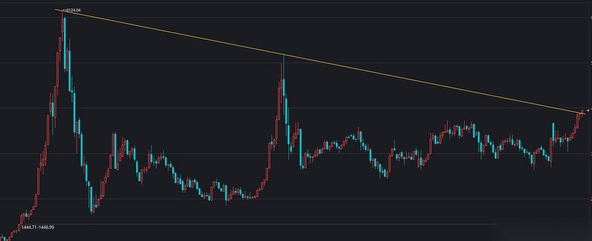 我电脑里什么都没有,干干净净。就留了这两张图,和图上这根黄线。这一画,就是1
