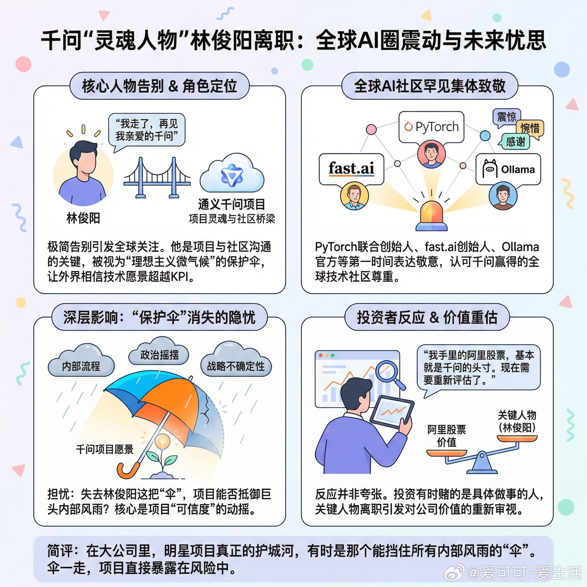 【千问“灵魂人物”发了条告别推文后，全球AI圈的反应说明了什么？】快速导读：阿里