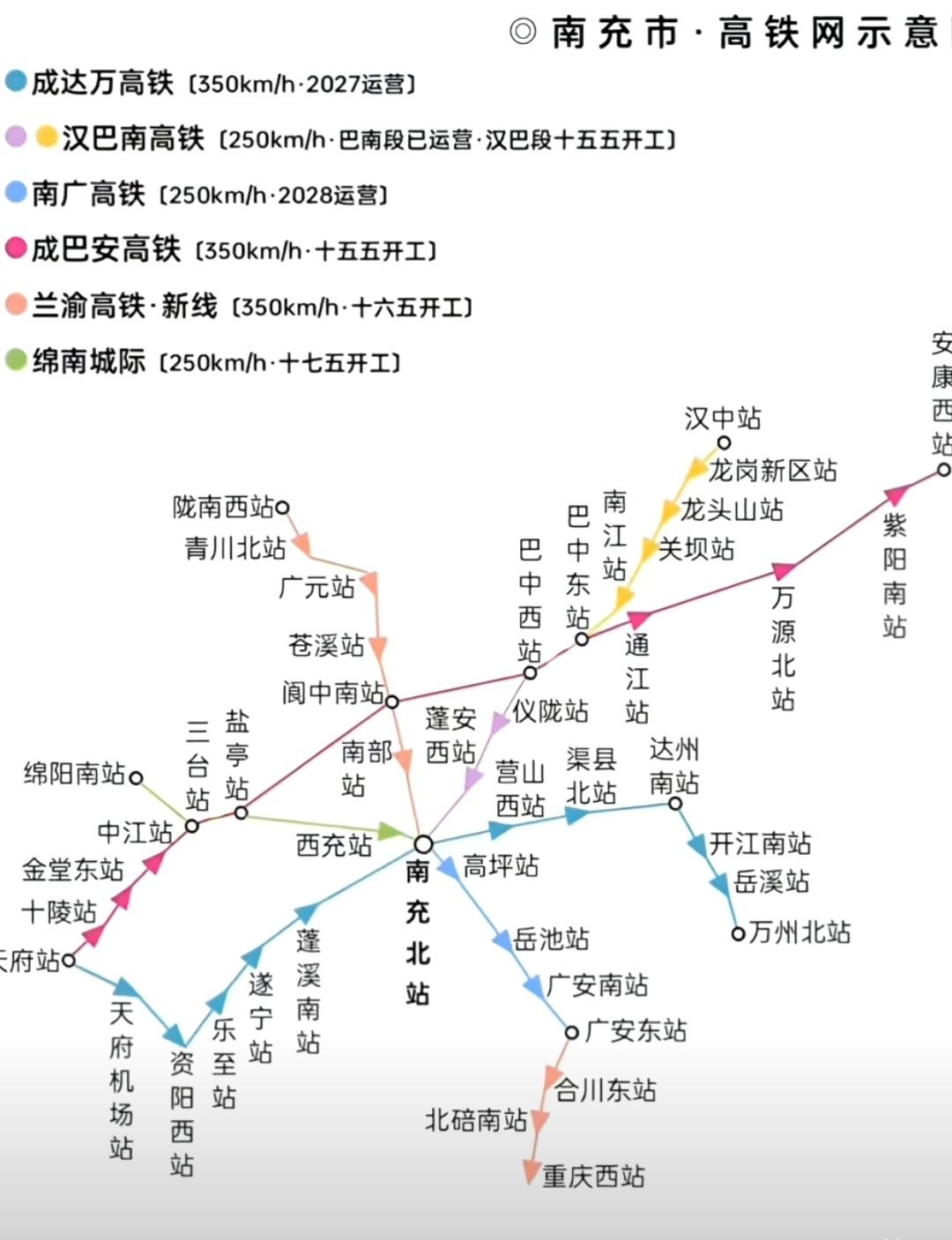 南充的高铁网络已基本成型。目前，成南达万高铁与南广城际铁路均已落地实施，巴南高铁