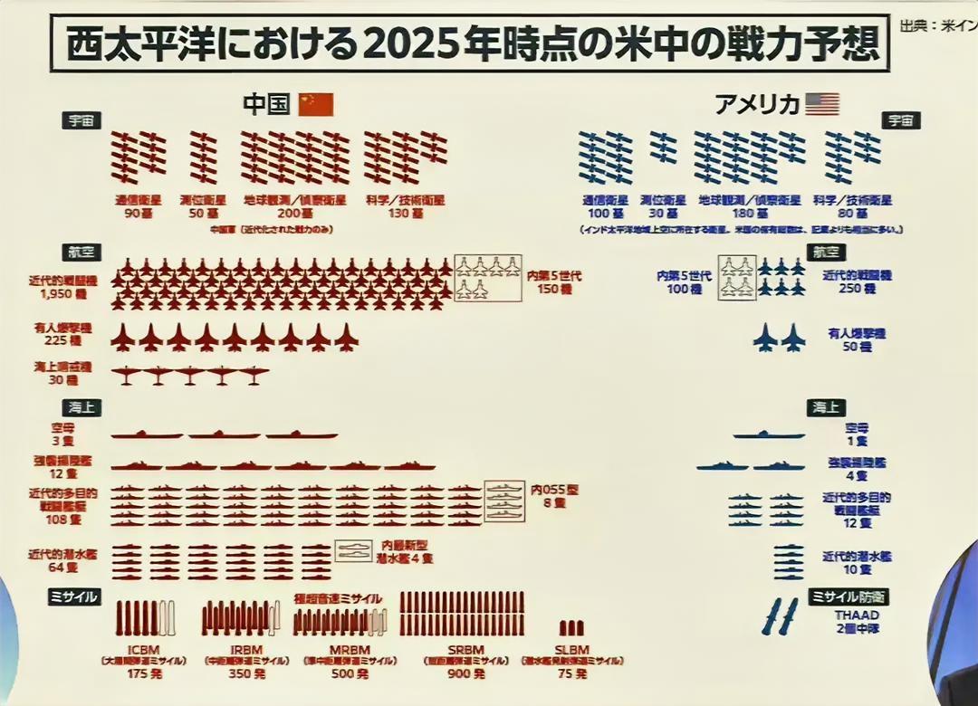 近日，日本一家网络媒体做了一期节目，把日本前自卫队退役的海陆空官员都请到了，海军