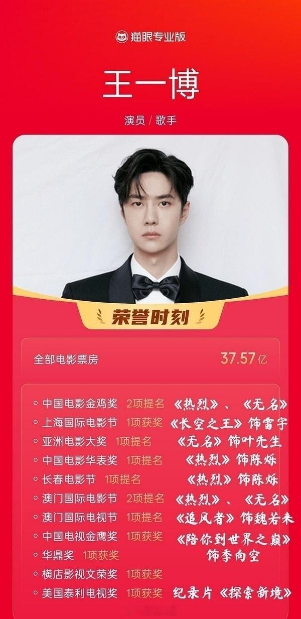 来看看王一博的实绩图大家觉得够不够亮眼？​​​