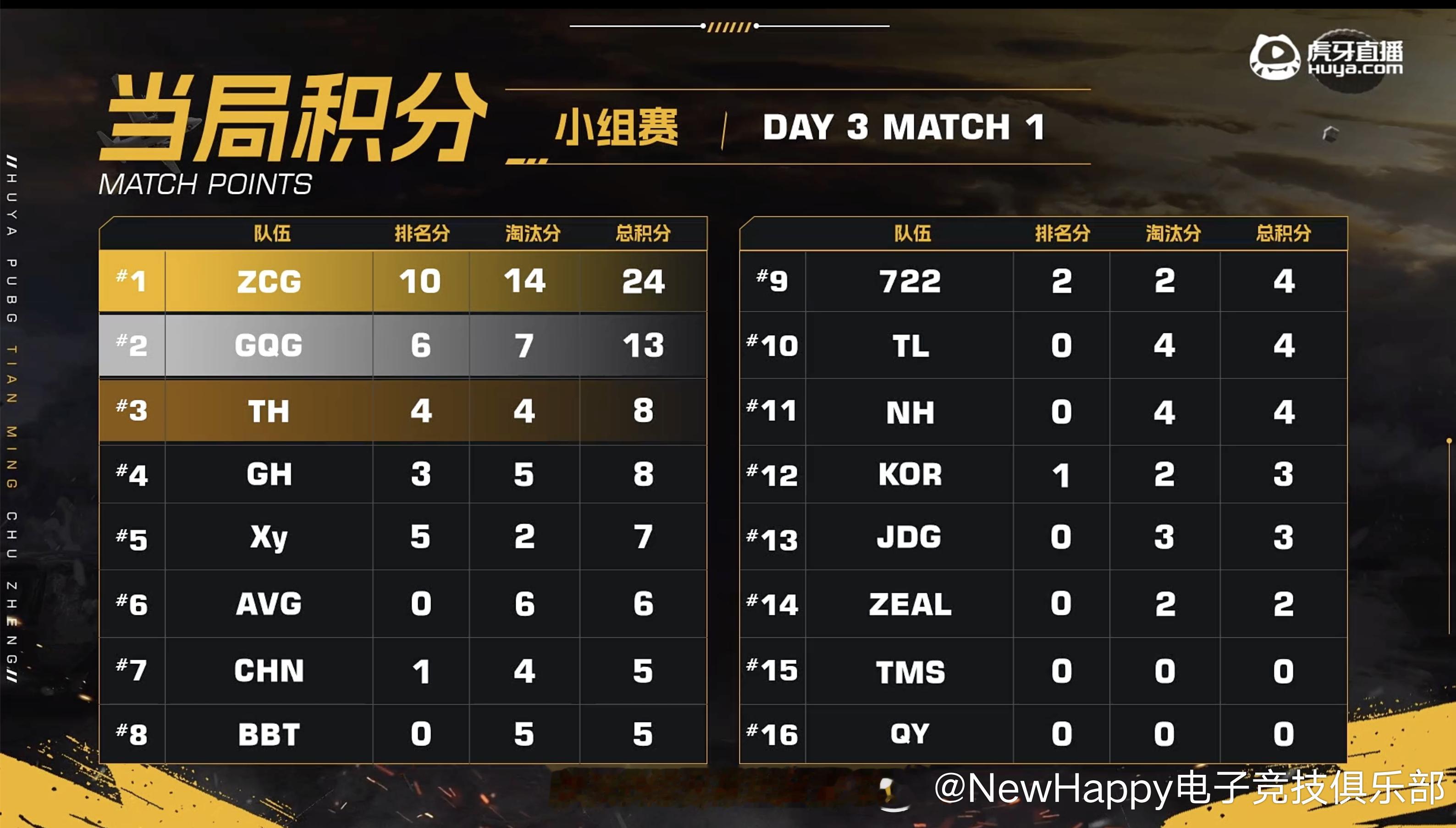 pcl2026【NewHappy赛事速报】PNC天命出征赛S9小组赛D3MAT