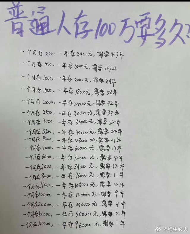存款达到多少可以提前退休提前退休所需的存款没有统一标准，核心取决于个人年支出、