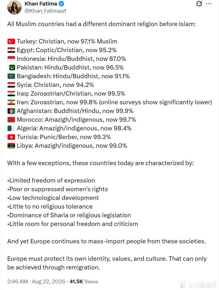 所有穆斯林国家在伊斯兰教传入之前，都曾有其他占主导地位的宗教：🇹🇷土耳其：