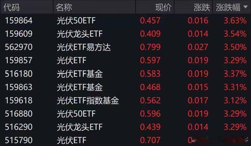 周三最具参考价值的四大板块及个股前瞻，可收藏！！​1、固态电池​德福科技、德隆
