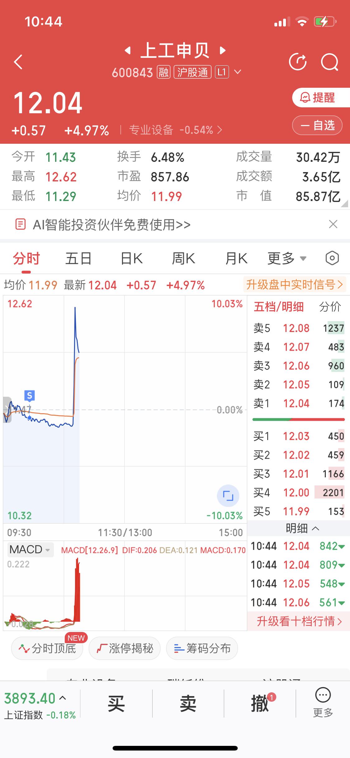 12月11日玩上工申贝（600843、900924），我真是被主力狠狠拿捏了。前