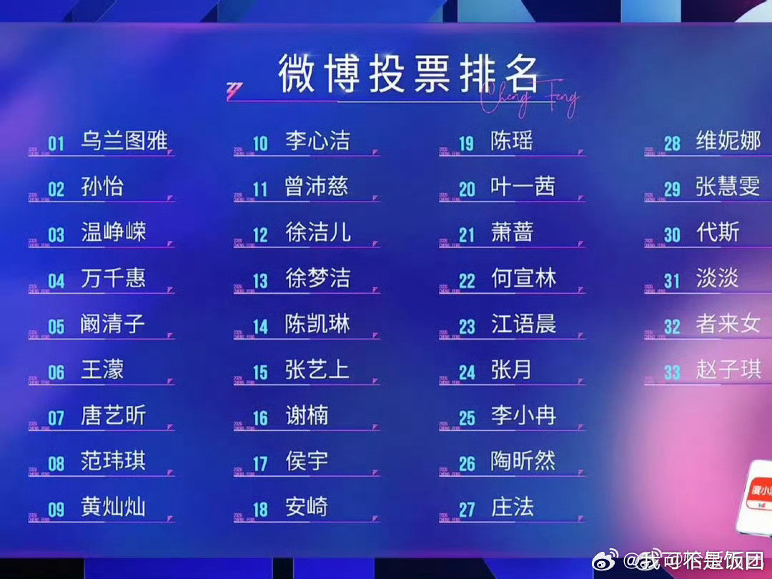 浪姐排名今晚浪姐排名真的惊到我！完全没想到初舞台取消淘汰，没有一位姐姐离开，太暖