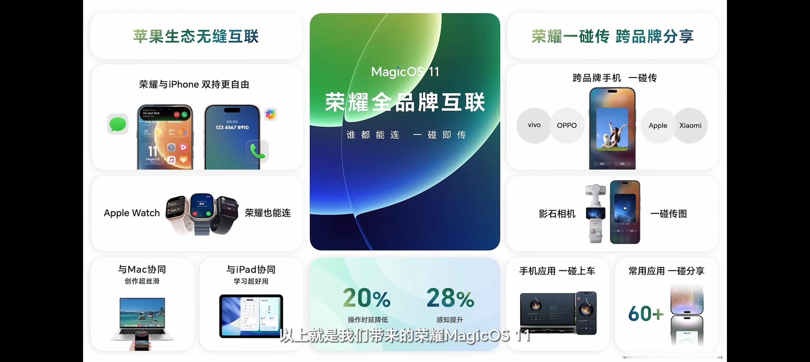 荣耀Magic9系列首发搭载MagicOS11荣耀MagicOS11来了！这