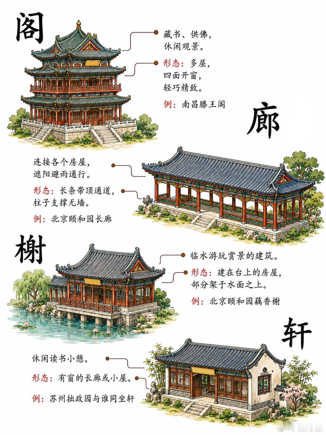 古代建筑的不同叫法|你知道哪些建筑雅称❓​​​