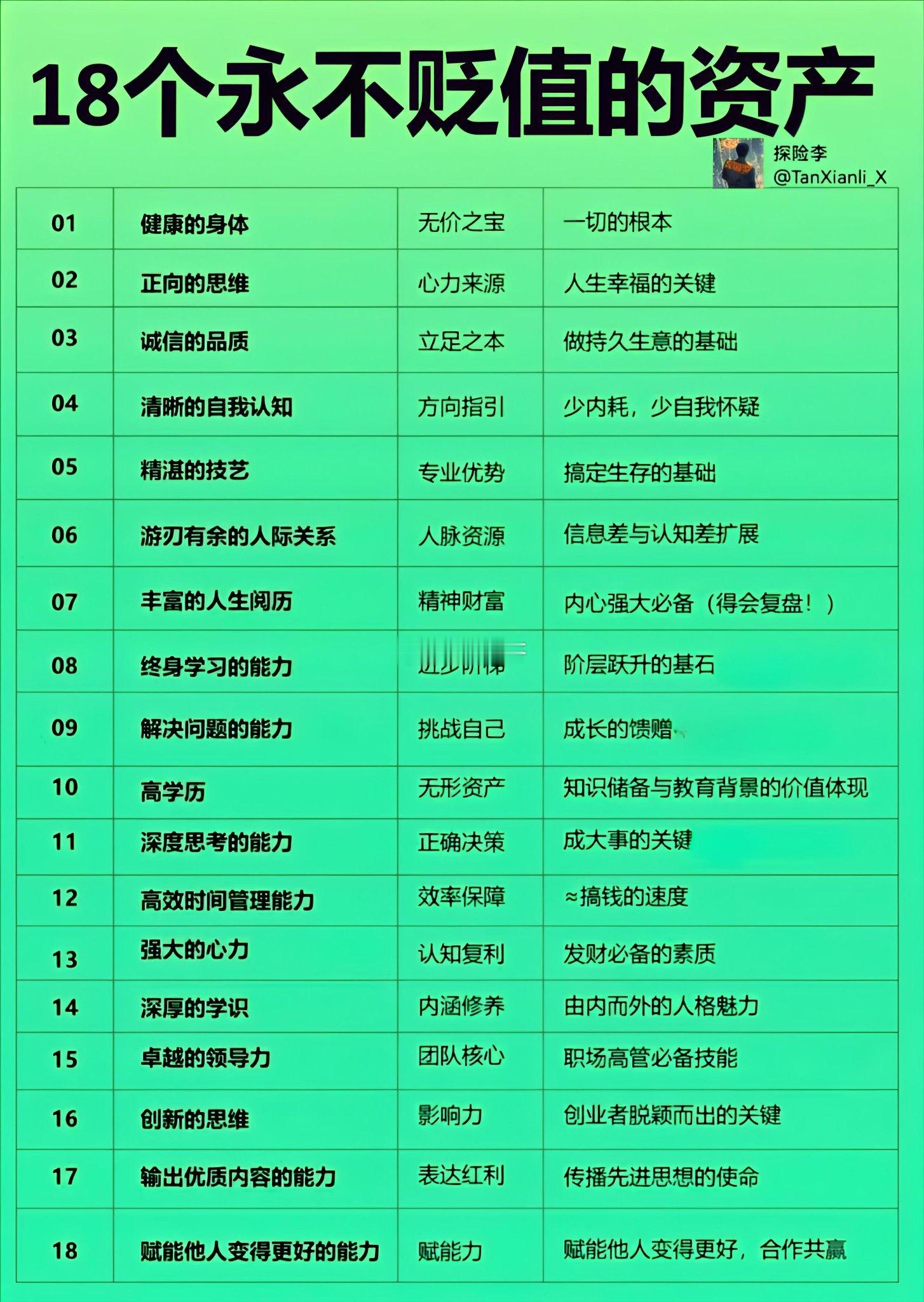 永不贬值的资产​​​