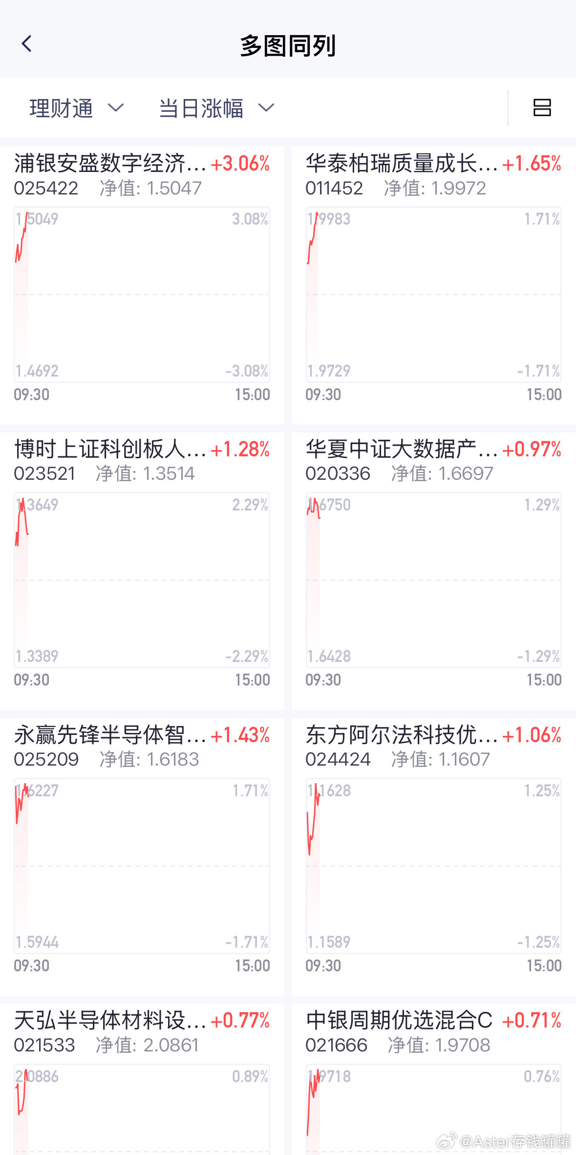 025422浦银CPO上车成功，给机会就再加点。