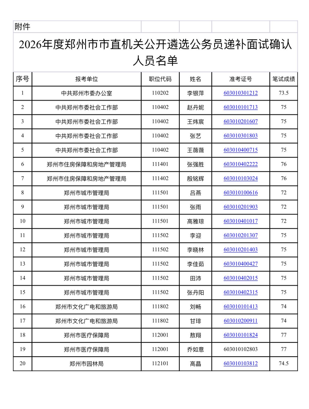 速看！郑州遴选递补面试确认通知📌发布单位：郑州市公务员局🔹通知信息：