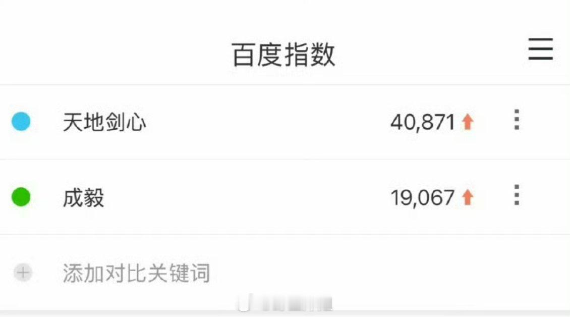 成毅《天地剑心》定档日百指破4w了​​​大家会去看吗天地剑心定档预告​​​