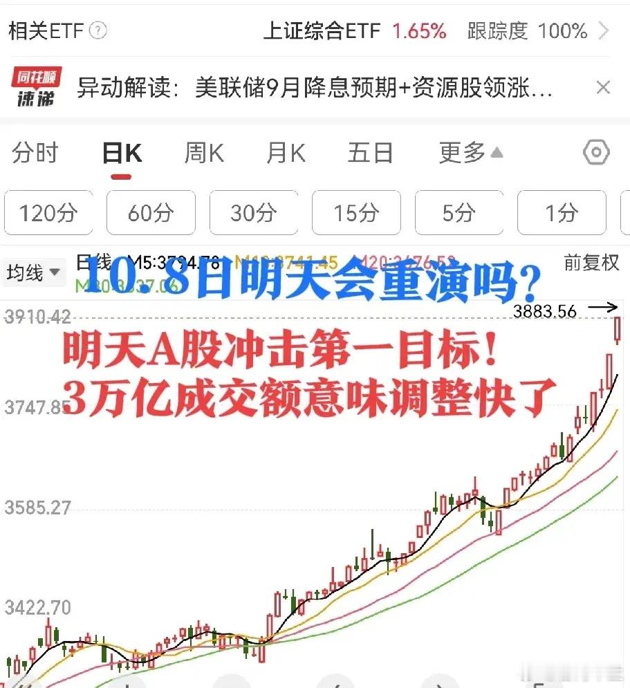 8.25：历史第二！3万亿成交额意味着什么？明天A股会迎来变盘吗？一、宏观解读