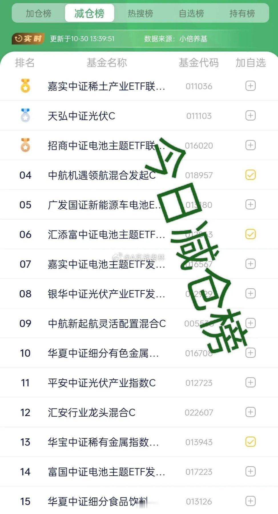10.30日基金操作观点及加仓榜今天大盘表现比预期的弱，也许主力知道今天