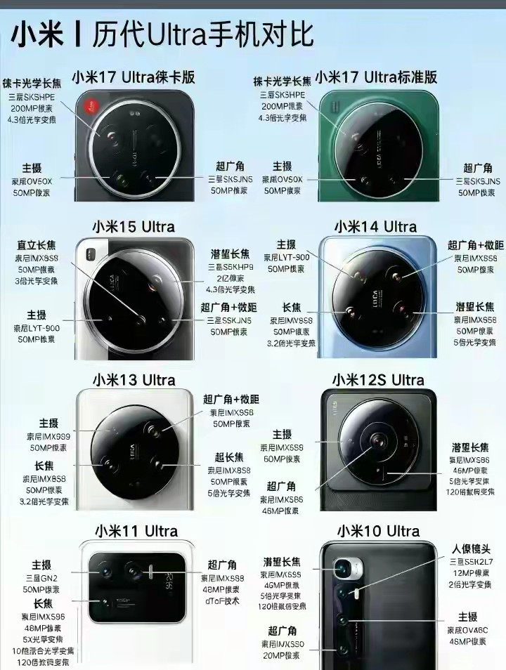 红米K100Pro想冲销量真的没那么容易。先看同价位的竞品，一加Ace5、真我GT7Neo都把250