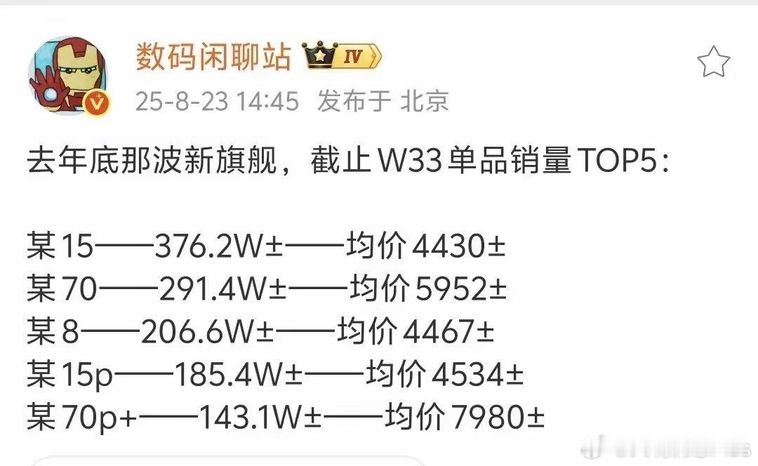 所以，谁才是真高端？？？​​​
