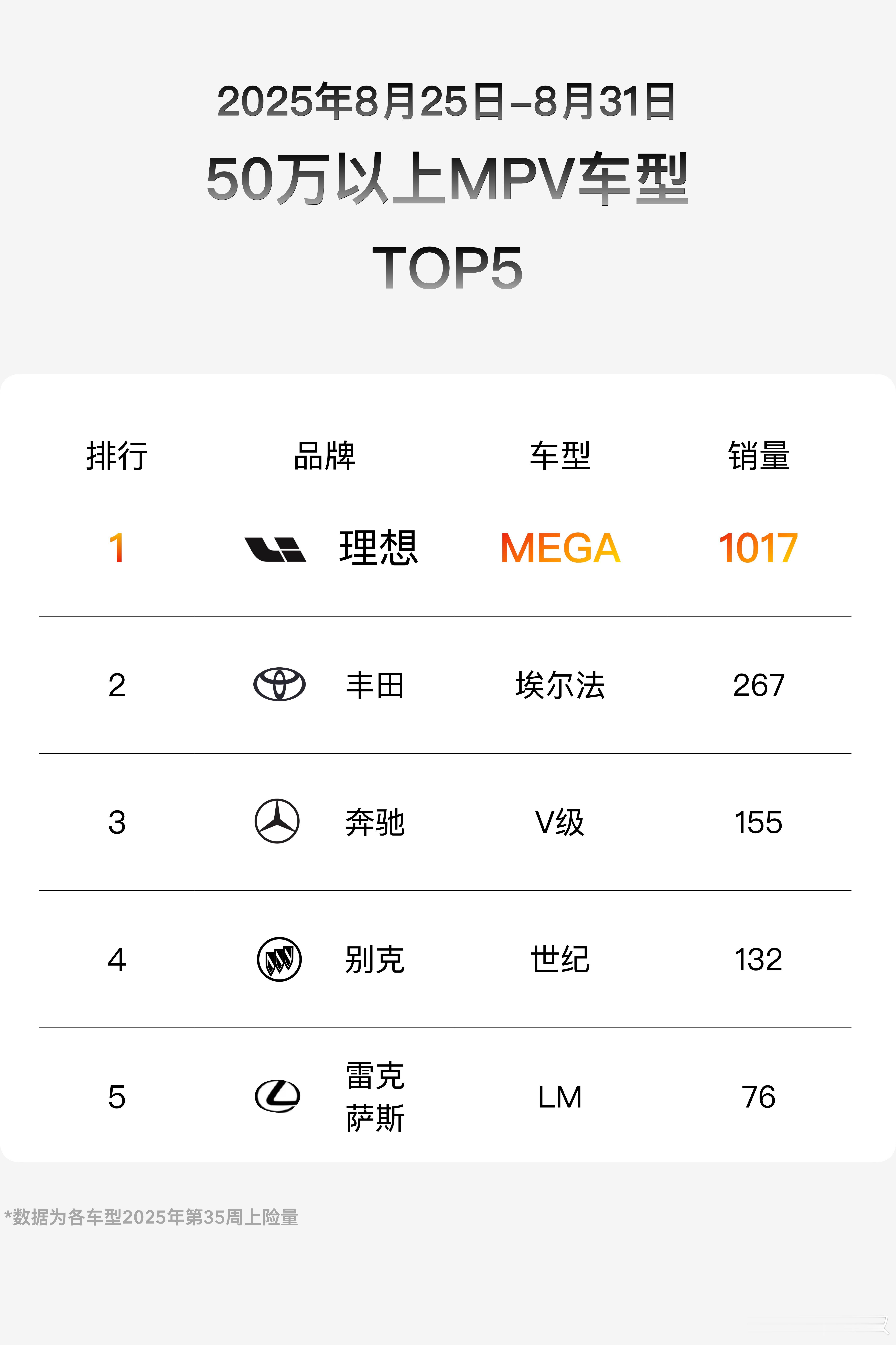 相当于月销8000/2了。MEGA算是得到了市场认可吧​​​