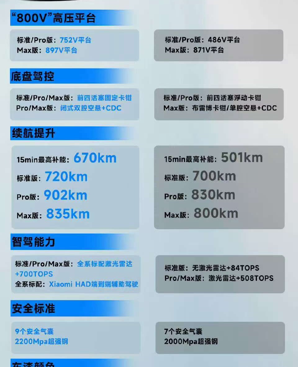 新SU7比老款贵4000元核心是配置大升级+供应链成本上涨，小米扛了大部分增量成