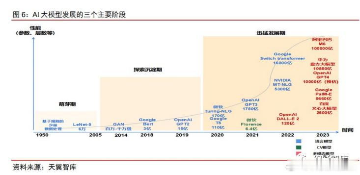中国AI大模型调用量连续9周领跑连续9周全球第一，中国AI大模型又下一城。最新O