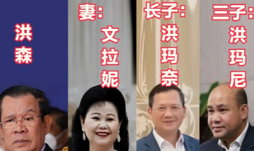 柬埔寨基本被洪森家族把持了，大儿子洪玛奈是首相，还是四星上将。二儿子洪玛能，三星