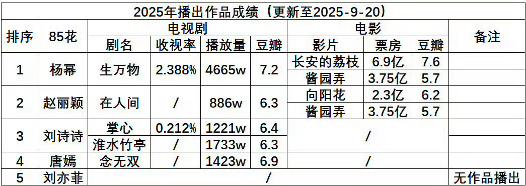 杨幂这个851令人太爽了​​​