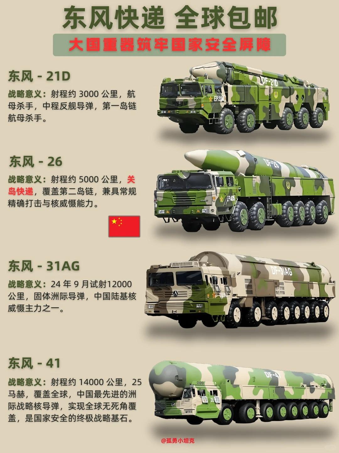 手握东风战略底牌护佑中华盛世长治久安从近海反舰到洲际打击，东风家族实现全域覆