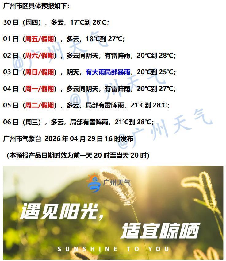 【广州未来七天（4月30日～5月6日）天气概况】目前，广州地区天气为多云到阴天，