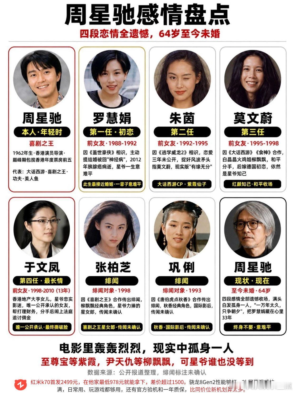 你知道星爷为何终身不娶吗？放眼望去，尽是遗憾周星驰朱茵莫文蔚张柏芝感情