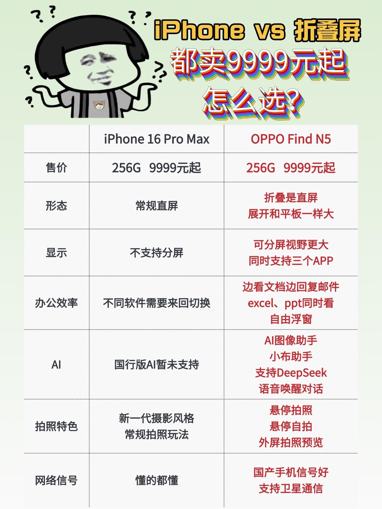 来来来，如果给你一万块，你会买iPhone16ProMax，还是折叠屏？其