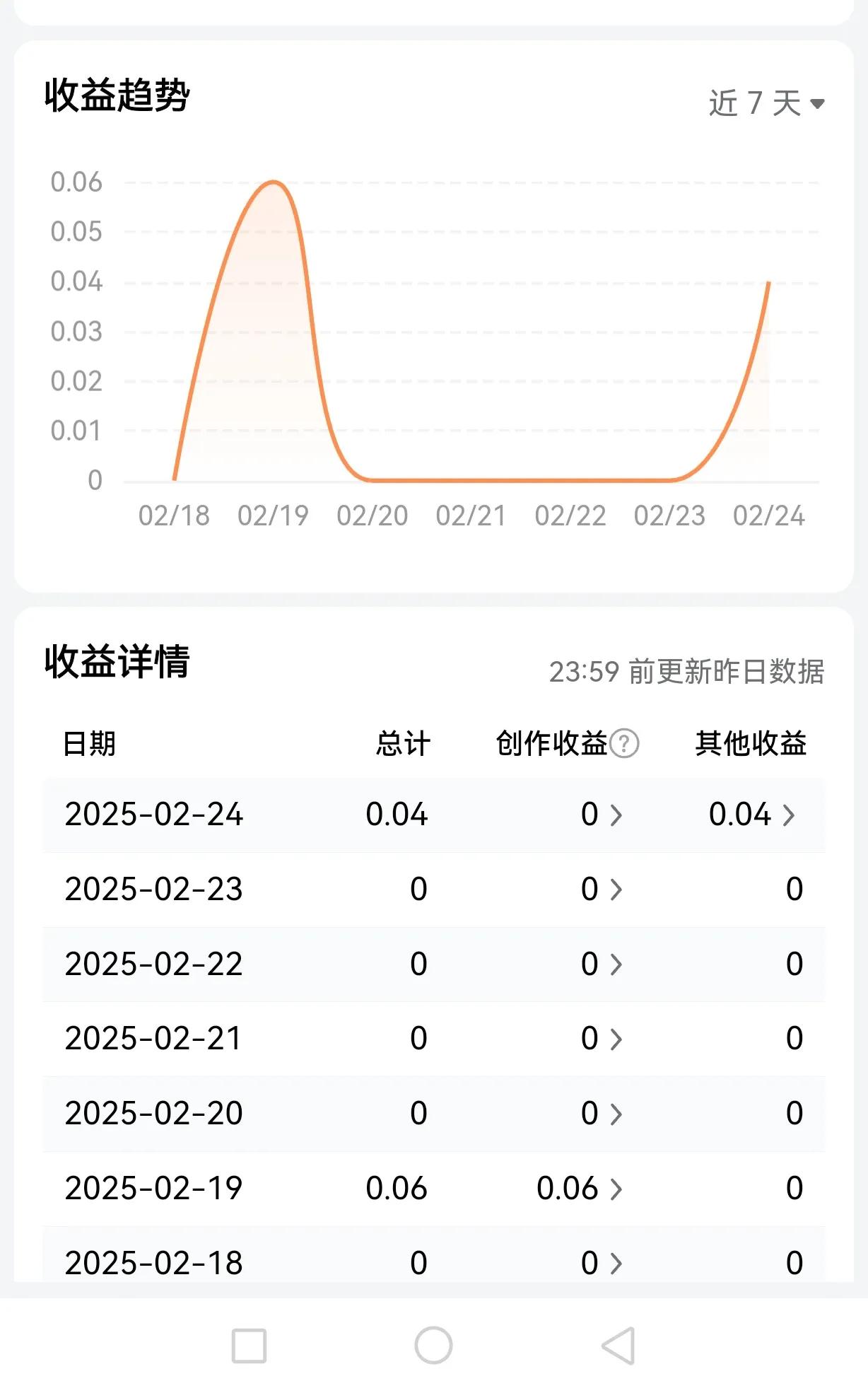 谢头条又赏巨奖[捂脸哭][捂脸哭][捂脸哭]