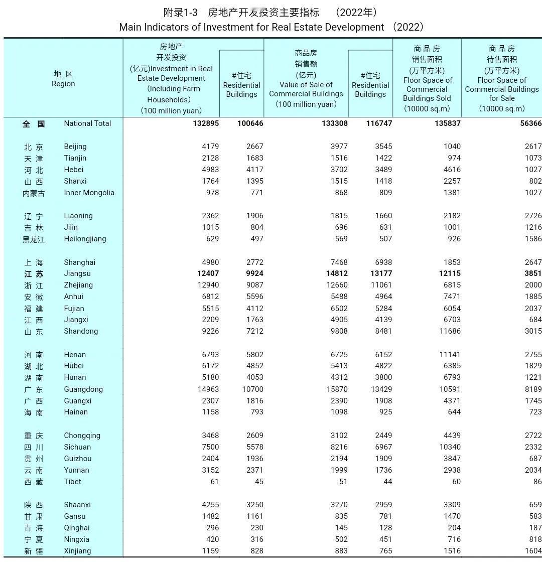 南方游客去辽宁省旅游，普遍都觉得辽宁是个好地方。具体来说辽宁省工业体系完善，老百